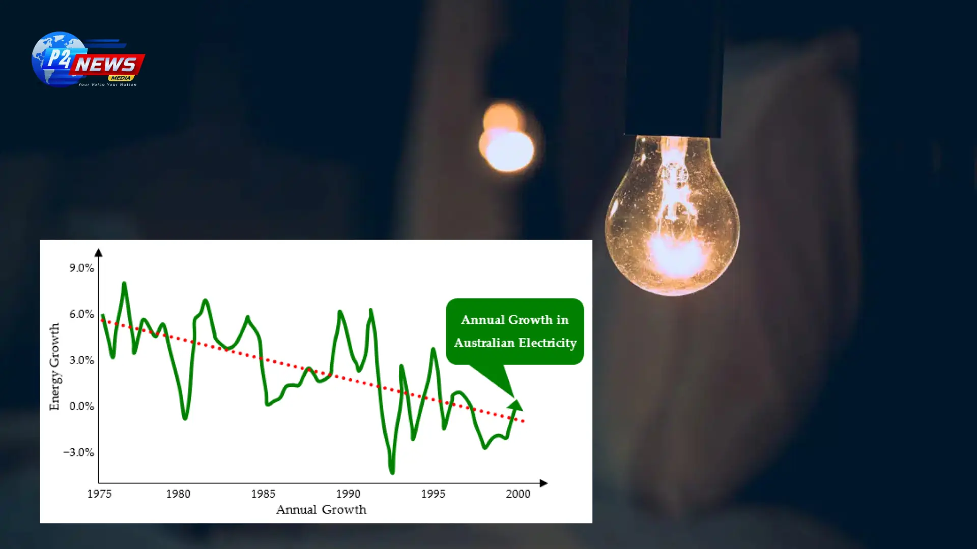 'How Australians Are Preparing Their Homes Against Power Outages: A Smart Approach'